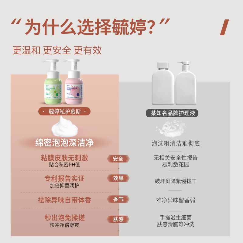 毓婷私处洗护液女生私密护理液女性日常清洁私处清洗液蔓越莓乳酸