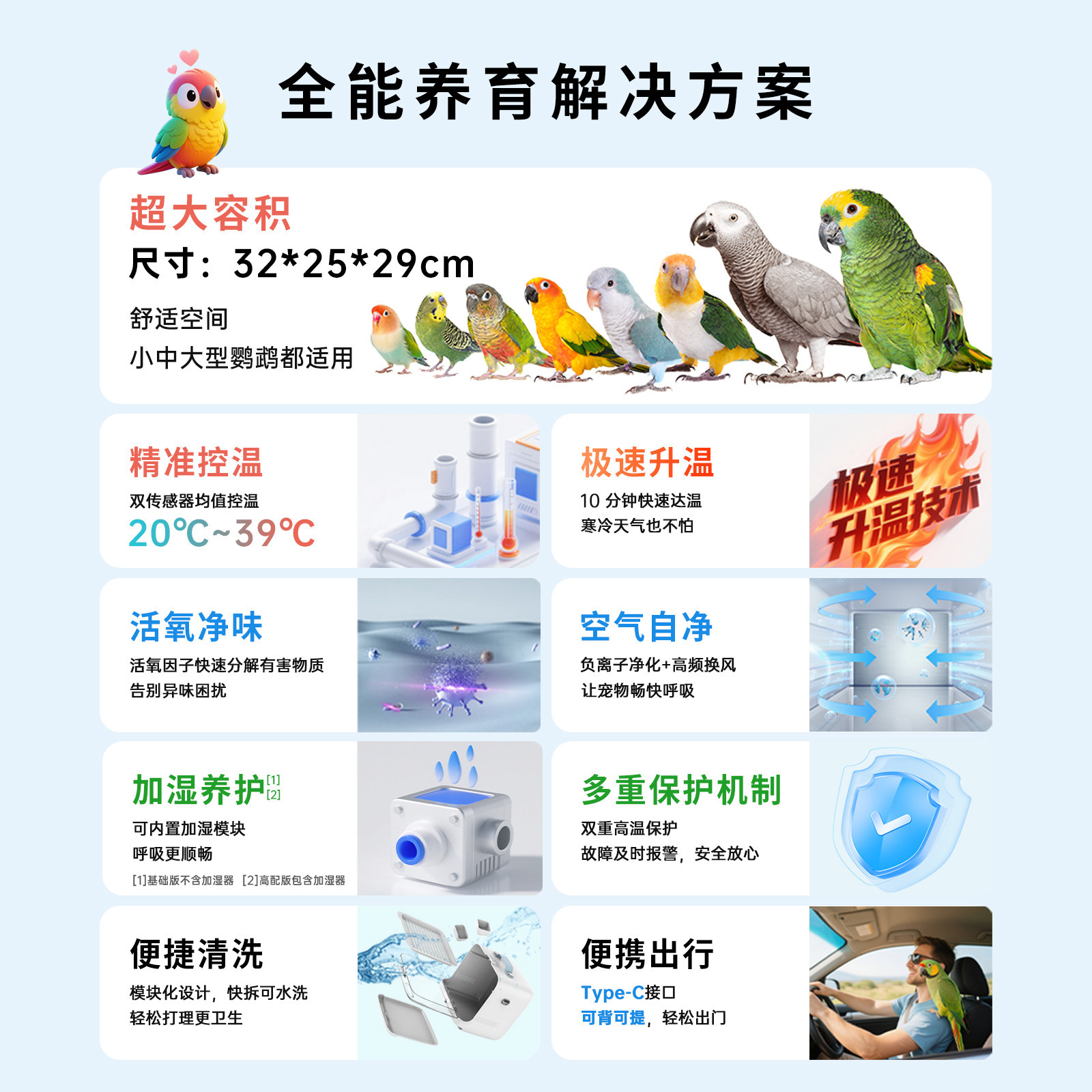 希格尔鹦鹉智能便携宠物保温箱加湿净味雏鸟幼鸟灰机和尚恒温箱 - 图0