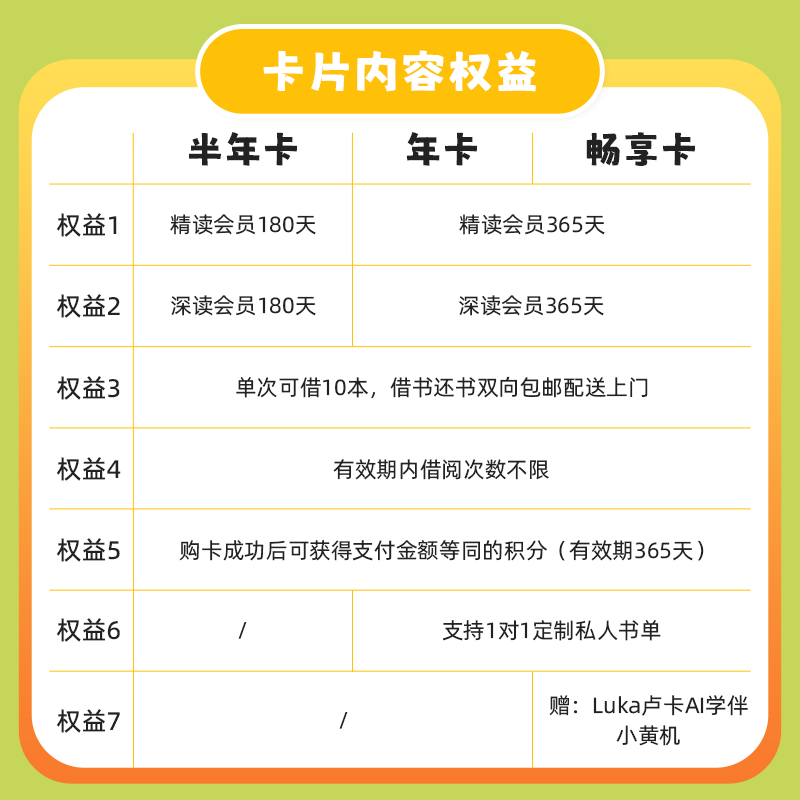 Luka卢卡绘本借阅服务会员年卡 解放父母 培养孩子独立看书习惯 - 图3