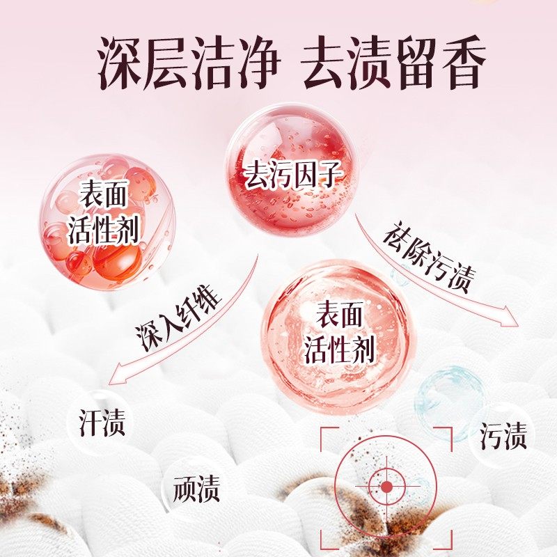 活力28四季繁花洗衣液深层洁净持久留香温和去渍祛除异味官方正品,淘宝优惠券,粉丝福利购,淘宝优惠卷