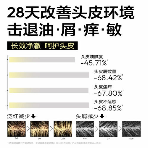 【全新上市】1218NEWPAGE青少年控油去屑洗发水护发素沐浴露套装 - 图2