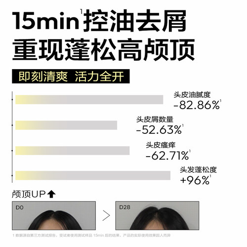 【全新上市】1218NEWPAGE青少年控油去屑洗发水护发素沐浴露套装 - 图1