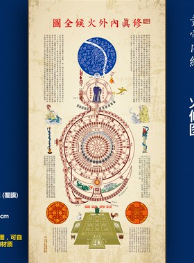 道家内经图修真图挂画 黄帝内景图手绘抽象养生装饰画