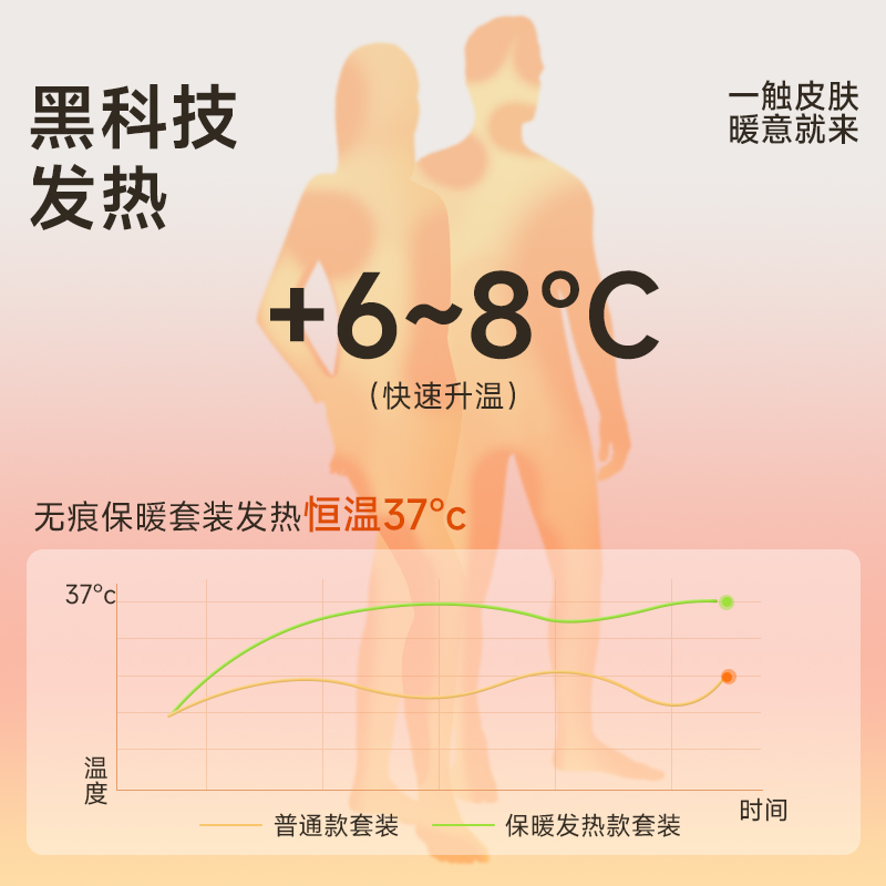 都市丽人秋衣秋裤套装女德绒发热保暖内衣男款无痕2024新款秋冬季