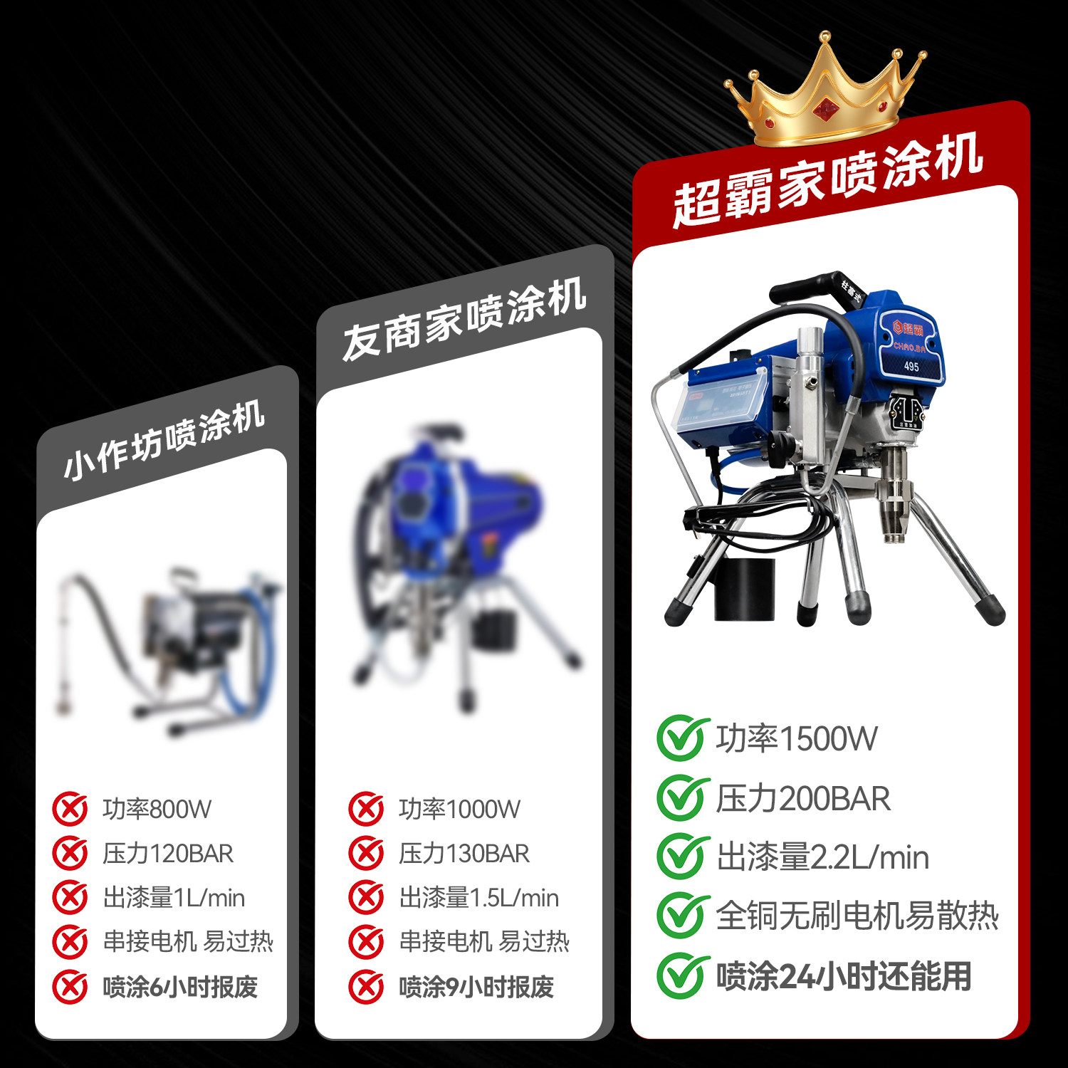 高压无气喷涂机全自动手提柱塞式油漆专用乳胶漆涂料喷漆一体机器,淘宝优惠券,粉丝福利购,淘宝优惠卷