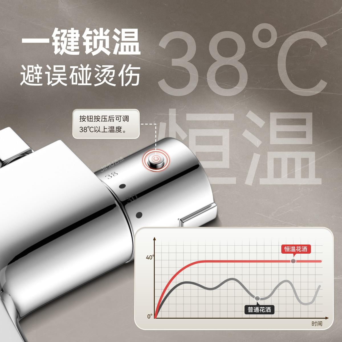 Thermostatic mixing valve hot and cold shower thermostat automatic temperature control valve shower smart water heater solar faucet