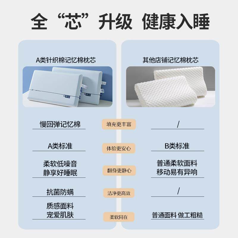 慢回弹记忆棉枕头护颈椎助睡眠专用果冻pro不塌陷柔软舒适透气,淘宝优惠券,粉丝福利购,淘宝优惠卷