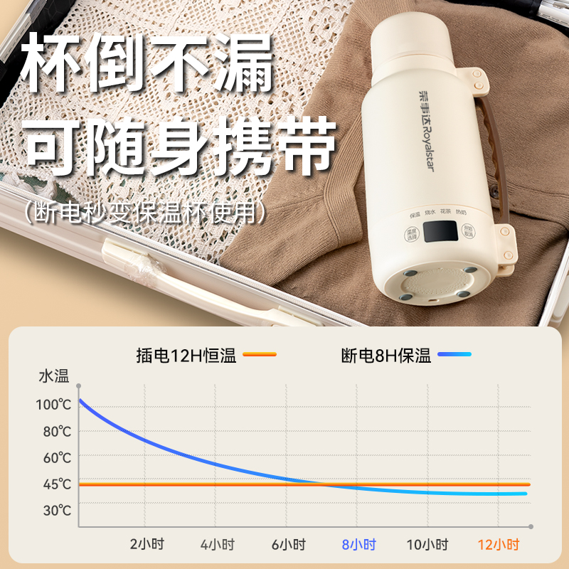 荣事达烧水杯户外便携式烧水壶保温电热水壶小型出差旅行电热水杯