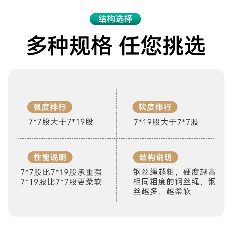 304不锈钢钢丝绳1 1.5 2 3 4 5 6mm超细软钢丝线防水晾衣晾被绳子,淘宝优惠券,粉丝福利购,淘宝优惠卷