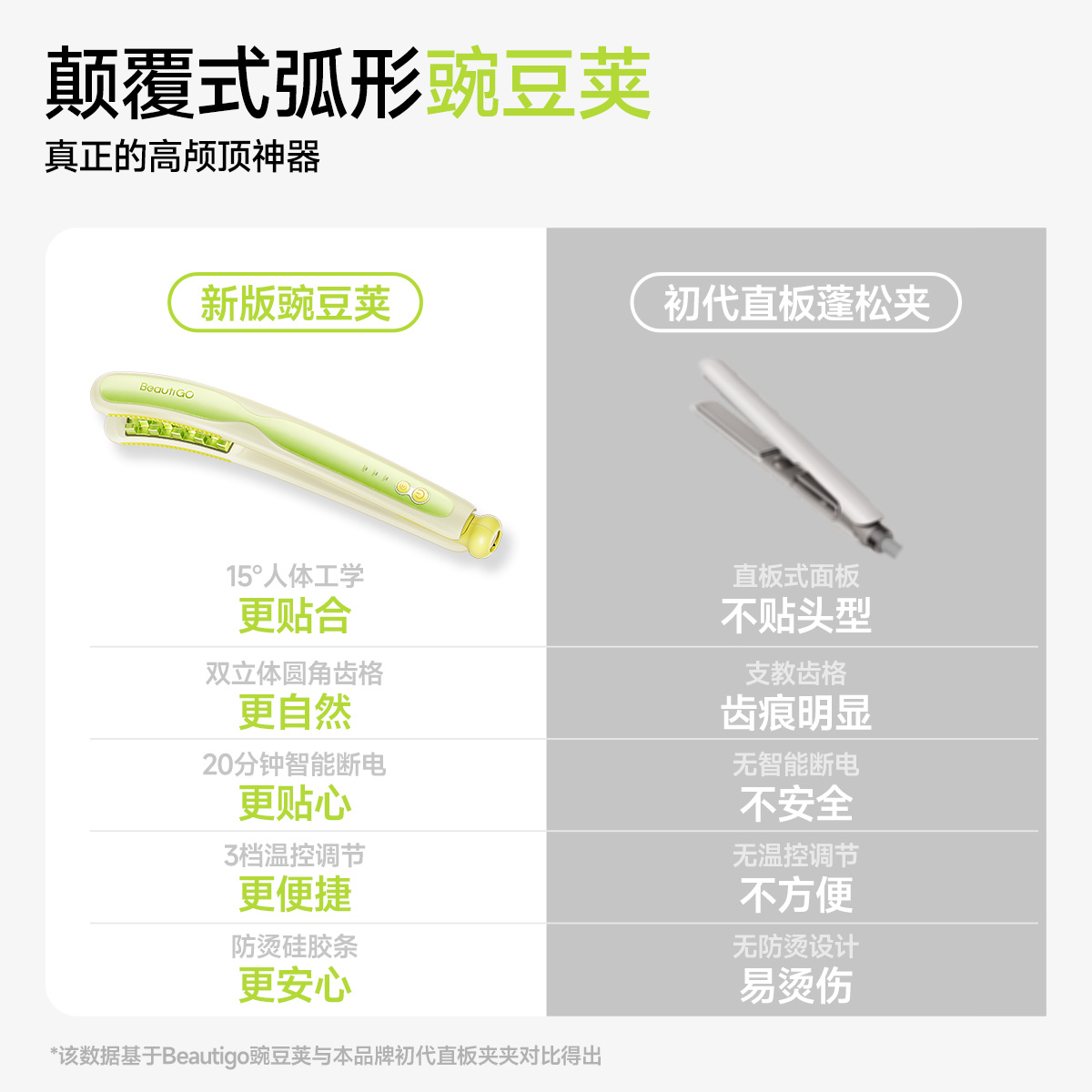 Beautigo迷你空气直板夹直发卷发小夹板负离子不伤发短发便携小型