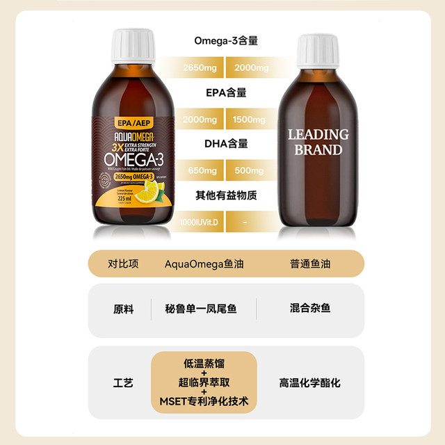 AquaOmega Fish Oil 3X Strong High EPA Deep Sea Liquid Fish Oil AO Canada Original Genuine 225ml