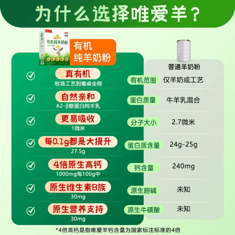【新年礼】有机纯羊奶粉中老年成人独立小包装山羊全脂正品官方,淘宝优惠券,粉丝福利购,淘宝优惠卷