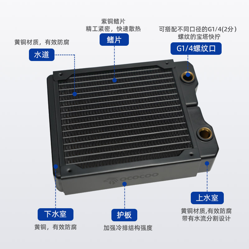Yingbo water cooling radiator 40 thick computer host suitable for 14cm fan chassis industrial accessories 140CRD14
