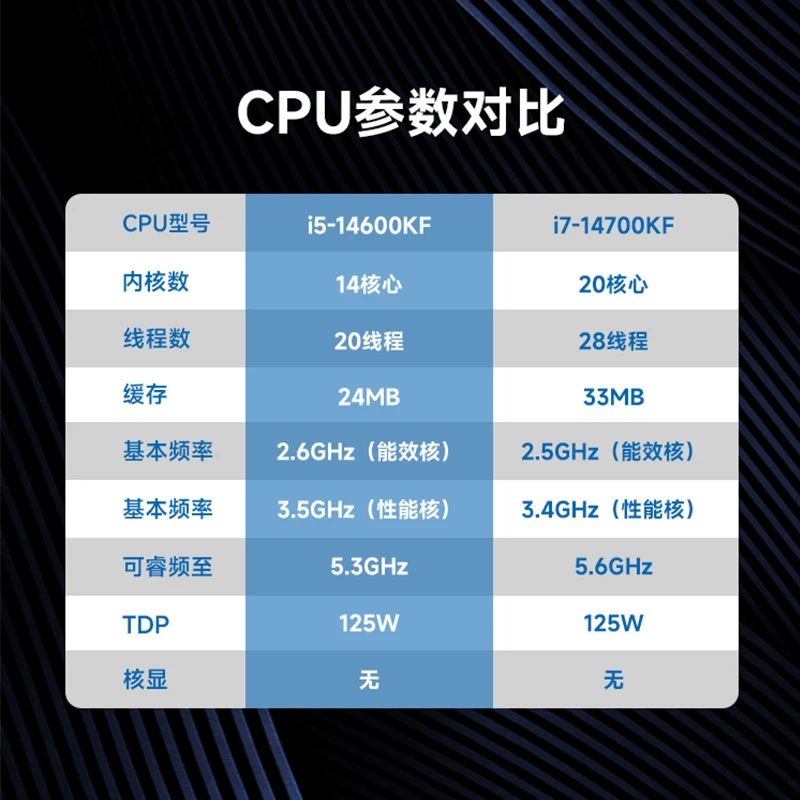 INTEL I7 12700KF I7 14700KF box MSI B760M Z790 материнская плата CPU набор