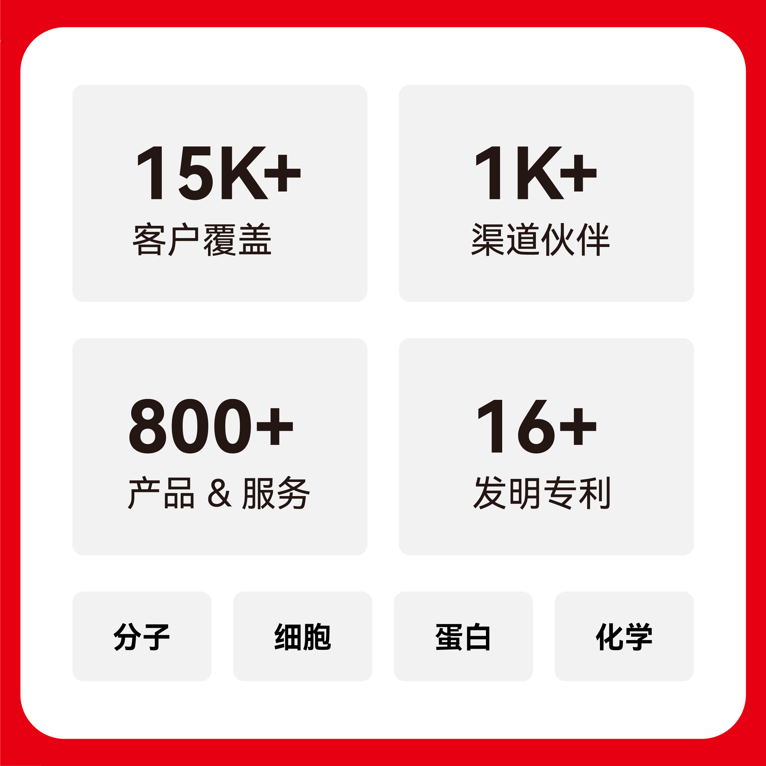 UElandy PBS缓冲液 1×/10× 无菌过滤 细胞培养,淘宝优惠券,粉丝福利购,淘宝优惠卷