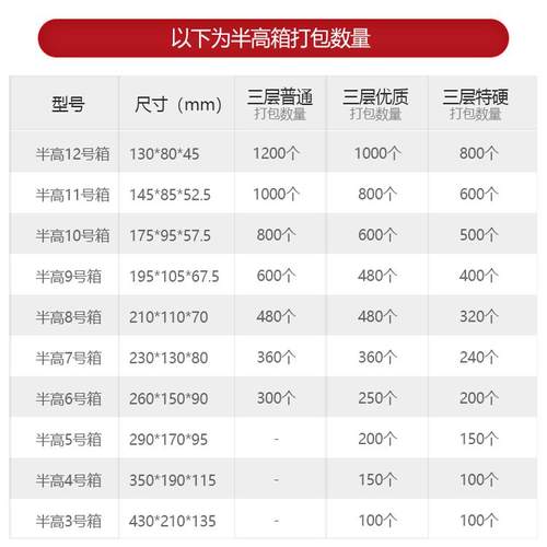 【适止包装】纸箱纸盒快递包装飞机盒硬纸箱批发打包纸箱子搬家箱 - 图2