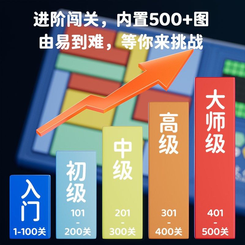 2024年新款儿童益智拼图玩具3到6小男孩8一12岁男童新年生日礼物9,淘宝优惠券,粉丝福利购,淘宝优惠卷