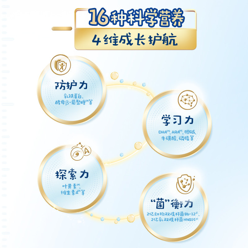 图 3