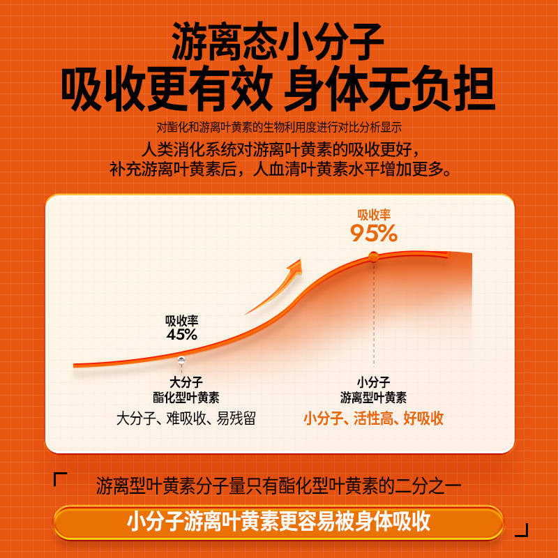进口Actask游离态小分子叶黄素玉米黄质儿童护眼胶囊成人学生眼睛