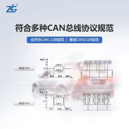 ZLG周立功致远电子USBCAN接口卡汽车CAN总线分析仪USBCAN-II 2E-U - 图1