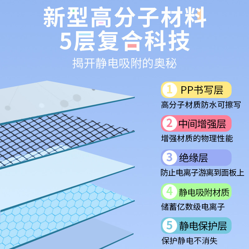 不伤墙静电白板墙贴家用儿童可擦写字板家庭涂鸦画画板教学小黑板,淘宝优惠券,粉丝福利购,淘宝优惠卷