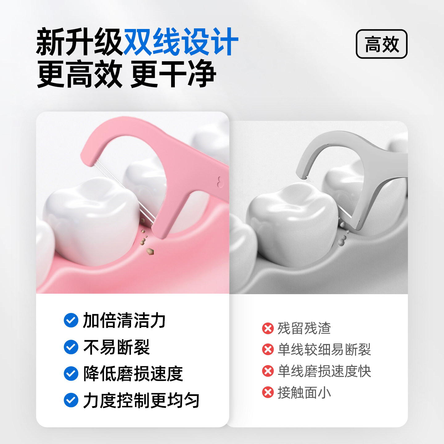 奈斯帝nicedae双线牙线含氟线棒便携清洁护理口腔家庭装100支*2袋