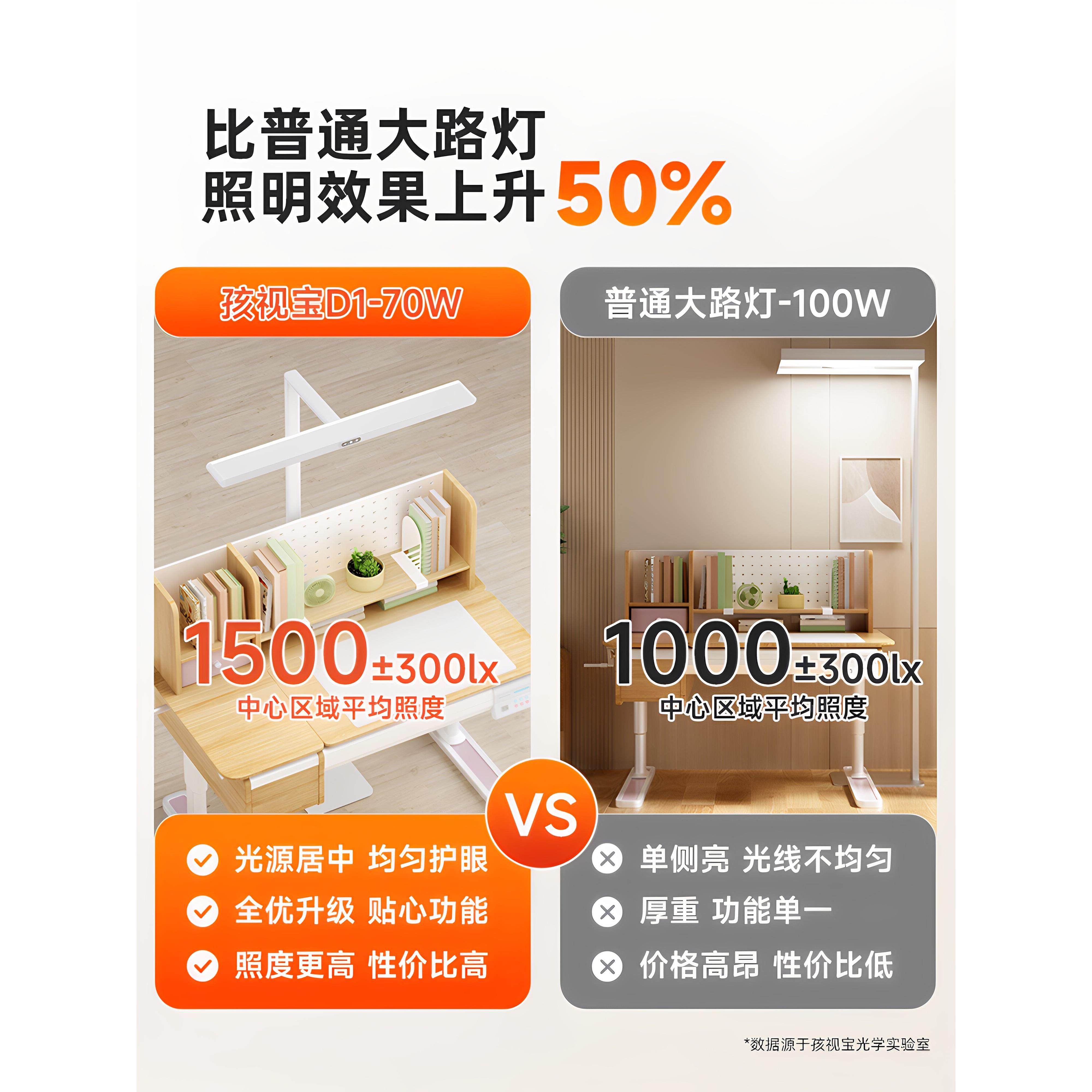 孩视宝小路灯大护眼灯学习专用沙发落地灯卧室床头立式全光谱台灯,淘宝优惠券,粉丝福利购,淘宝优惠卷