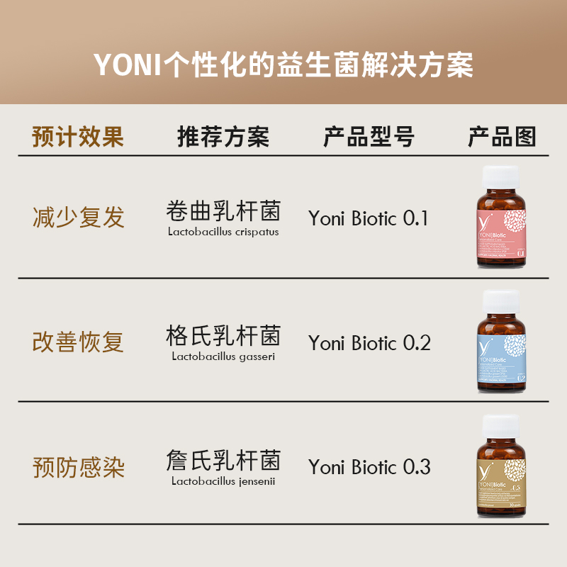 YONI女性益生菌私密私处护理阴道乳酸杆菌口服瑞士进口孕妇可用
