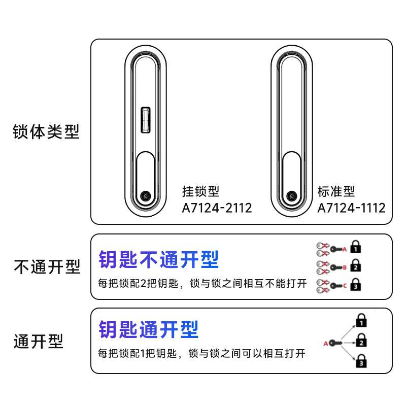 斯科MS892-1A防盗挂锁型摇把平面锁 配电柜网络机箱基站机械柜锁 - 图2