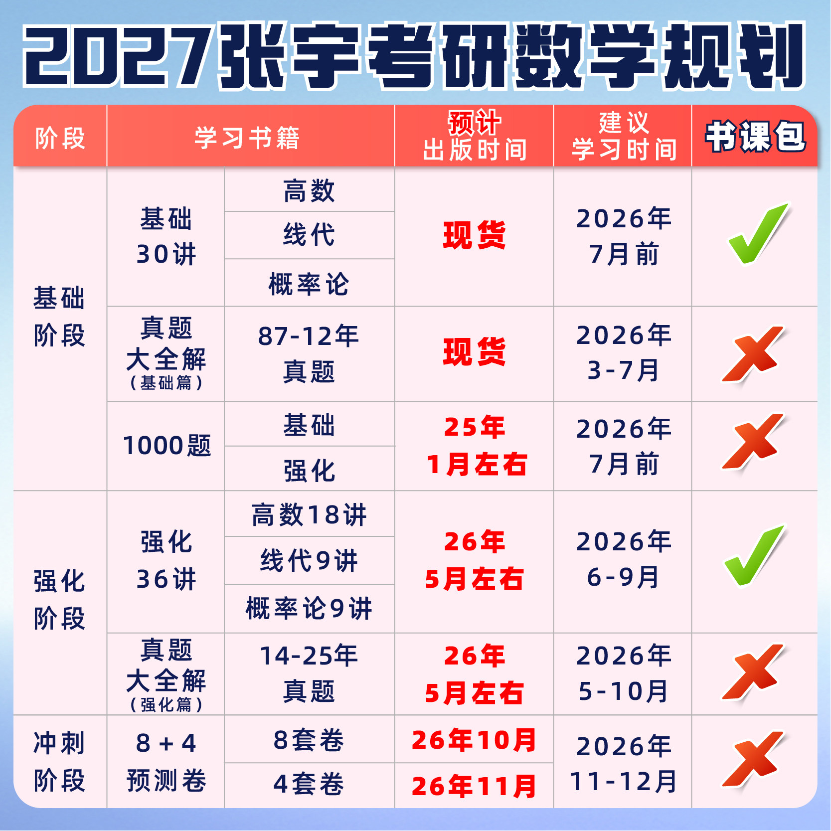 张宇2027考研数学基础30讲数学一数二数三强化36讲1000题八套卷高数8加4线代概率论高等数学线性代数分册数学二李林880题加6一千题,淘宝优惠券,粉丝福利购,淘宝优惠卷