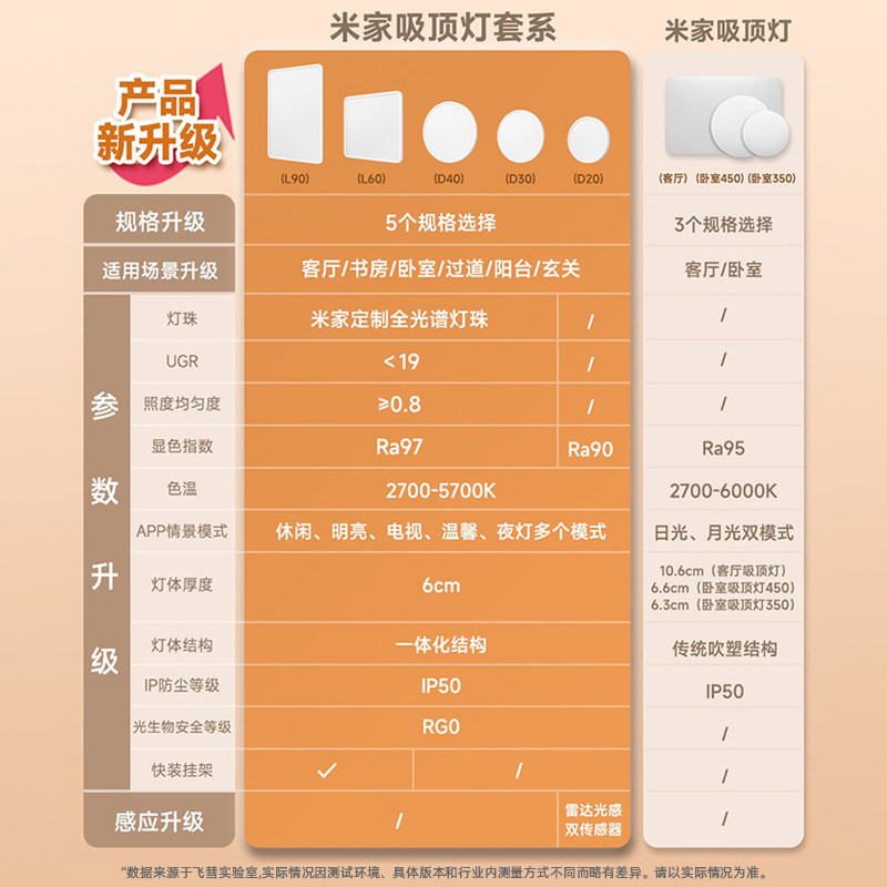 С�� �׼������� D20 ��ϵ �������Ҷ�ͯ�� LED�� ������Ѱ�װ