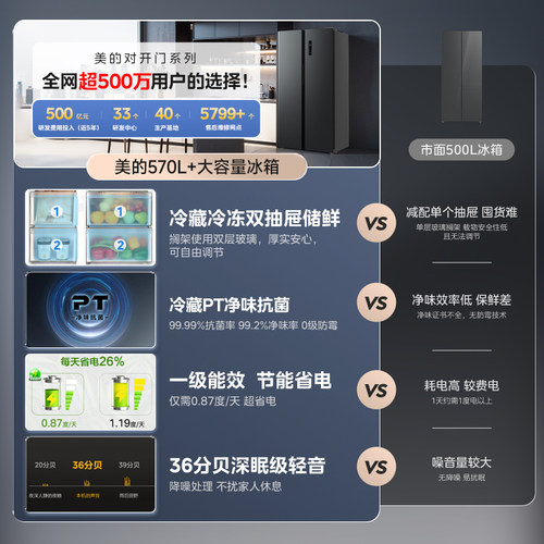 美的572升对开一级双变频大容量节能风冷无霜超薄家用冰箱 - 图2