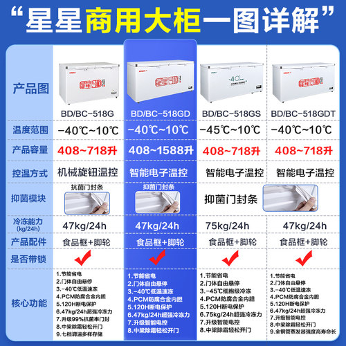 星星冰柜518/718L大容量商用冷柜家用冷藏冷冻减霜冷柜官方旗舰店 - 图0