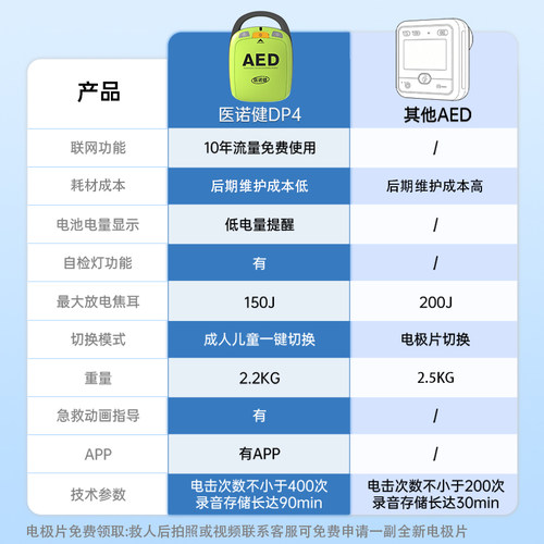 医诺健AED除颤仪便携式家用应急救护医用车载心脏骤停急救除颤器 - 图2