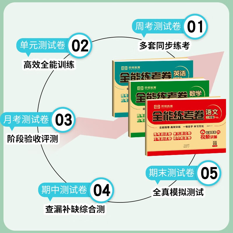 图2