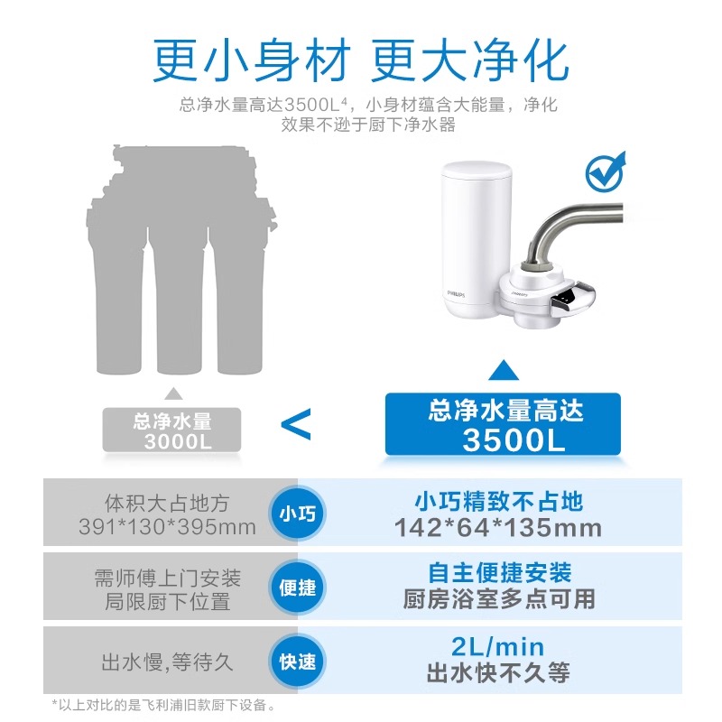 飞利浦净水器家用水龙头过滤器自来水直饮机净水机厨房净化器