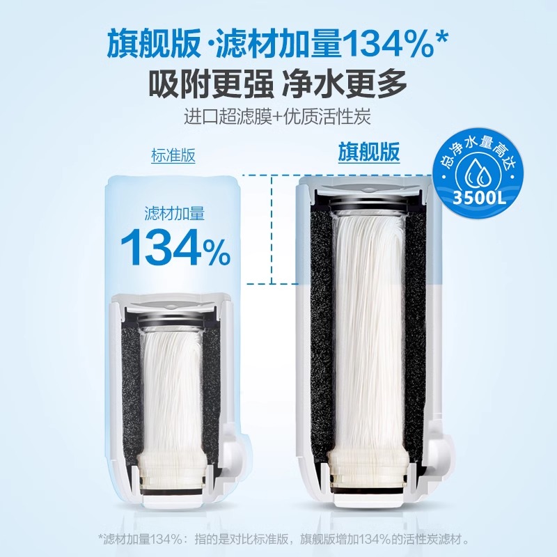 飞利浦净水器家用水龙头过滤器自来水直饮机净水机厨房净化器