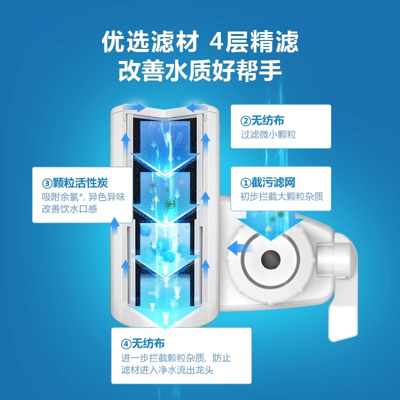 飞利浦厨房龙头净水器家用自来水直饮净化器前置滤水过滤器