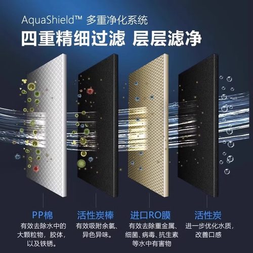 飞利浦原装滤芯AUT705适配AUT2009/2011/3043/2010/3045机器 - 图1