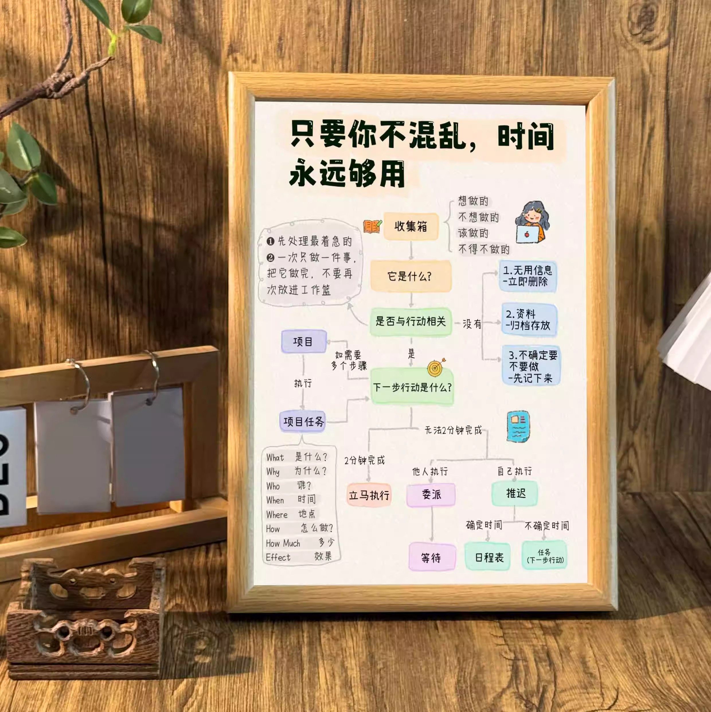 不混乱时间就够用治愈系自律自省桌面学习相框摆台墙面装饰画挂画,淘宝优惠券,粉丝福利购,淘宝优惠卷