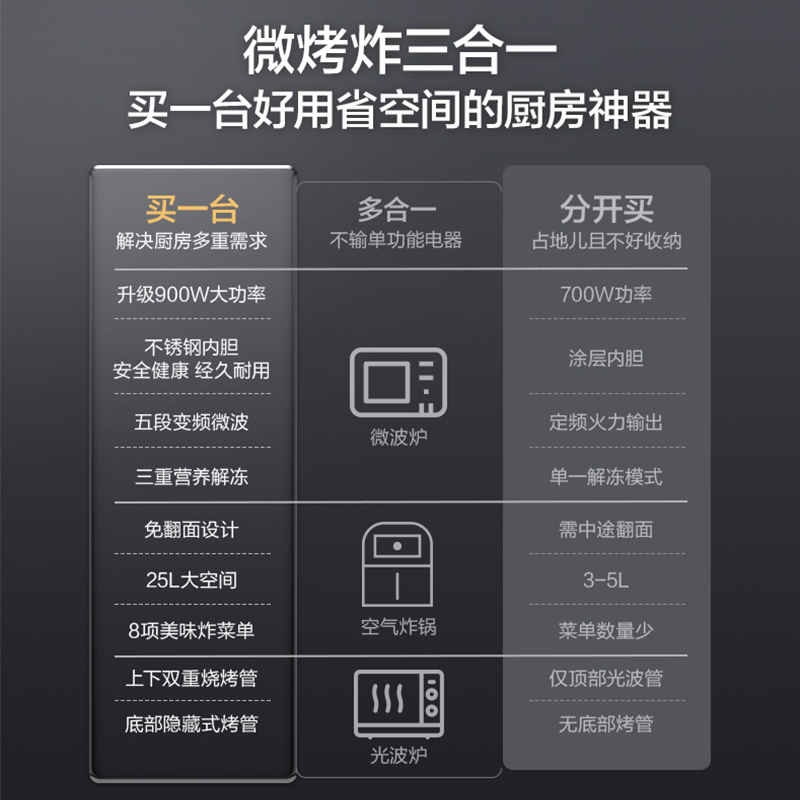 格兰仕微波炉家用新款25升不锈钢微蒸烤一体机空气炸官方旗舰店AH