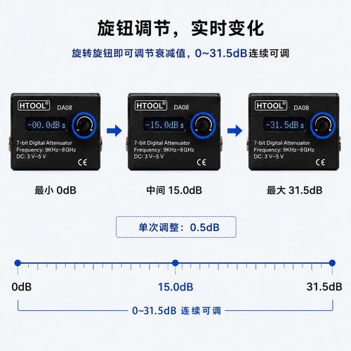 9KHz~8GHz射频衰减器 衰减0~31.5dB 宽频 数显 可调节式衰减模块 - 图0