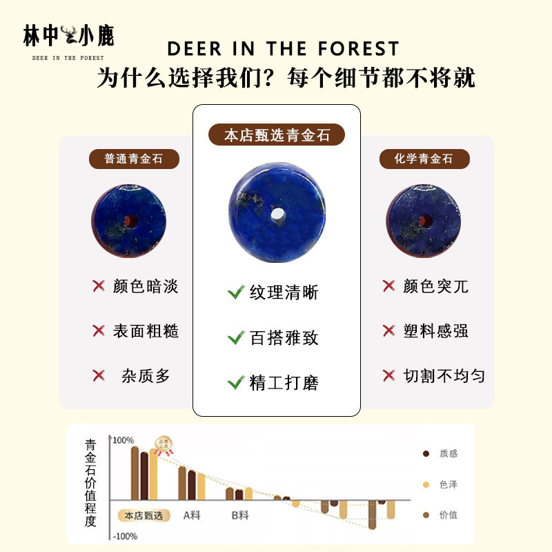 原矿青金石直切圆角隔片散珠垫片金刚星月菩提108文玩手串DIY配件,淘宝优惠券,粉丝福利购,淘宝优惠卷