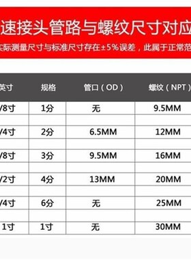 净水器接头d配件免卡型2分3分4分直通弯头T型三通球阀净水机快接