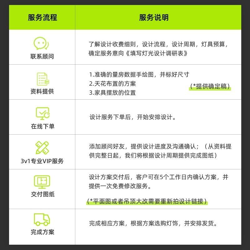 魅光照明 全屋无主灯设计服务自装家居室内灯光布局专业定制方案,淘宝优惠券,粉丝福利购,淘宝优惠卷