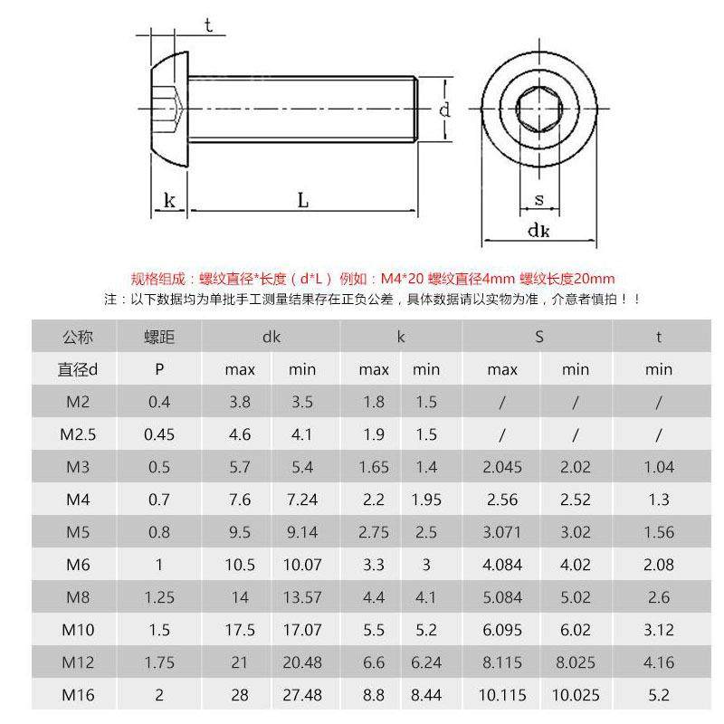 304不锈钢ISO7380盘头圆头蘑菇头半圆头圆杯内六角螺丝钉栓M2-M16,淘宝优惠券,粉丝福利购,淘宝优惠卷