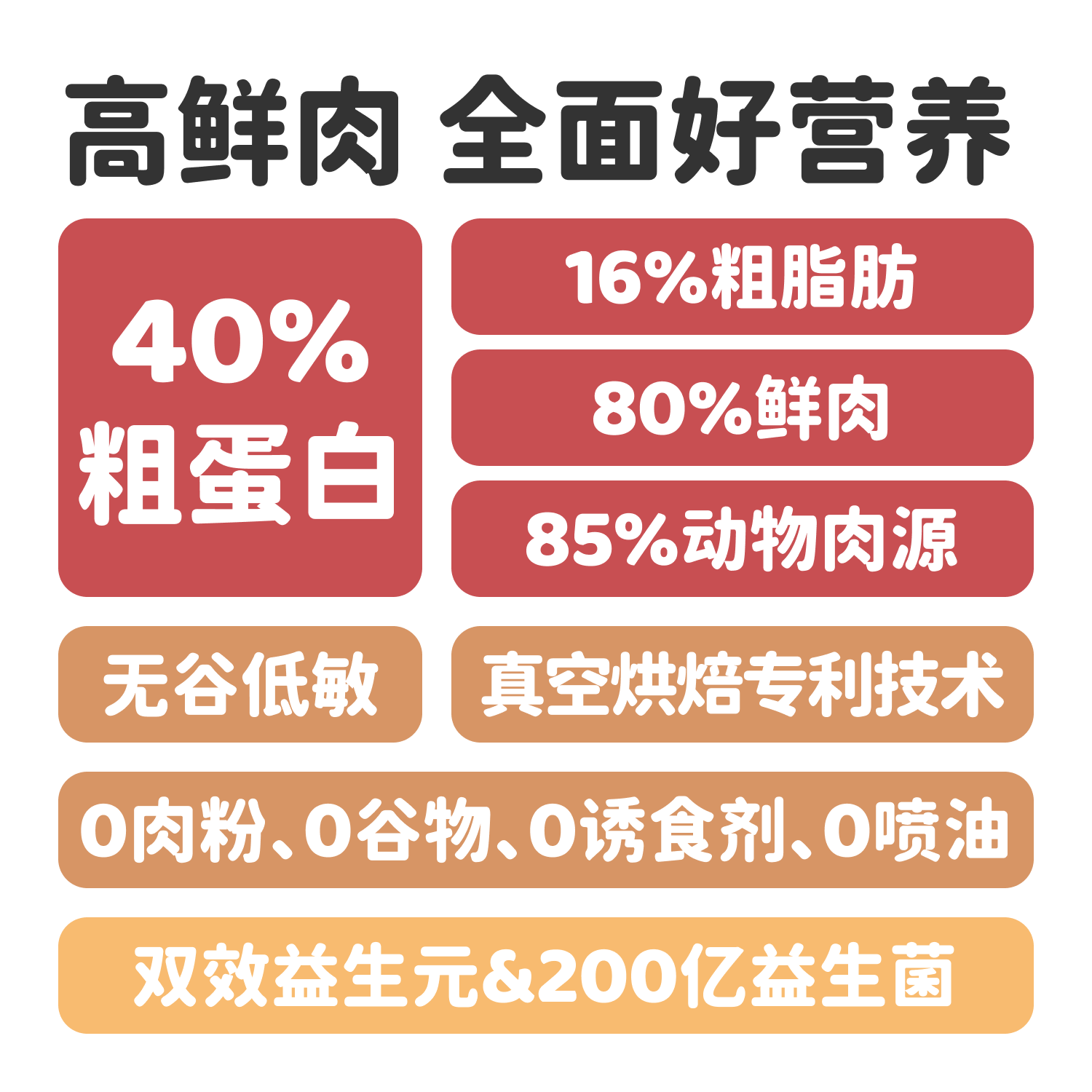 流离岛HM40鲜肉烘焙全价全期猫粮成猫幼猫家猫流浪猫通用平价营养,淘宝优惠券,粉丝福利购,淘宝优惠卷