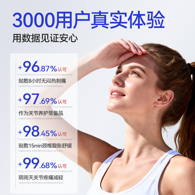 LAPOR医用远红外消炎止痛贴腰间盘突出风湿关节炎颈椎病专用贴A