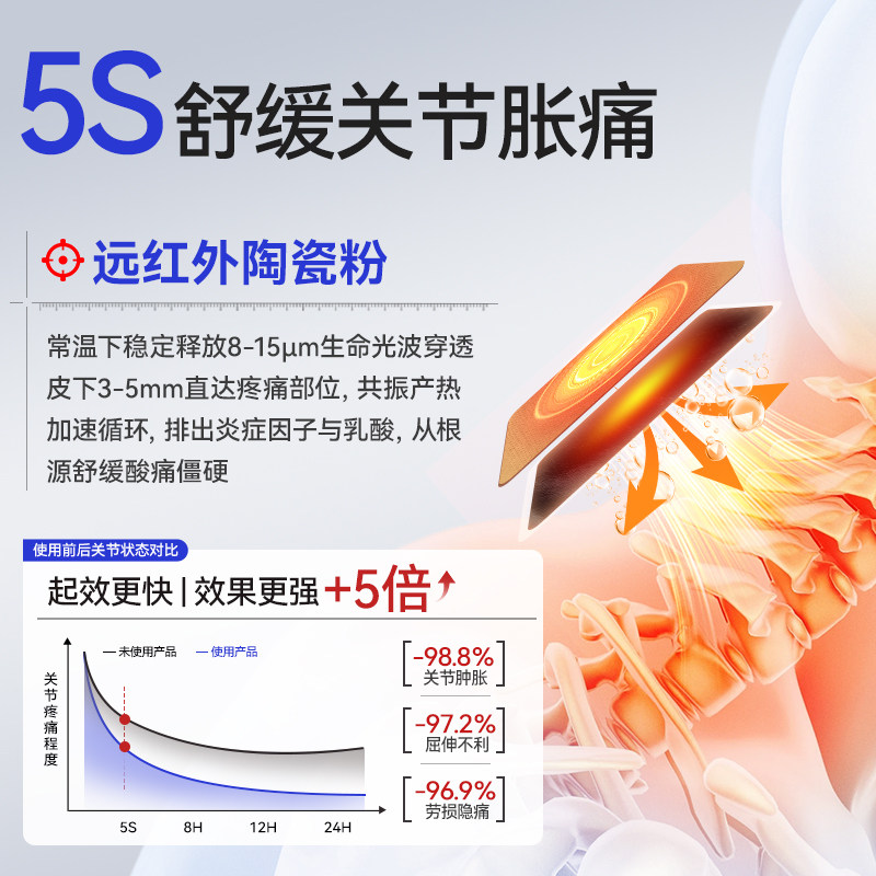 LAPOR医用远红外消炎止痛贴腰间盘突出风湿关节炎颈椎病专用贴A