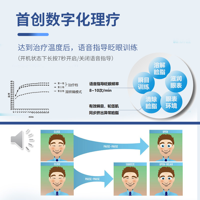 Eye Doctor Medical Dry Eye Physiotherapy Mirror